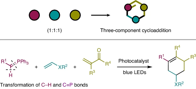 Photocatalytic carbyne reactivity of phosphorus ylides for three-component formal cycloaddition reactions